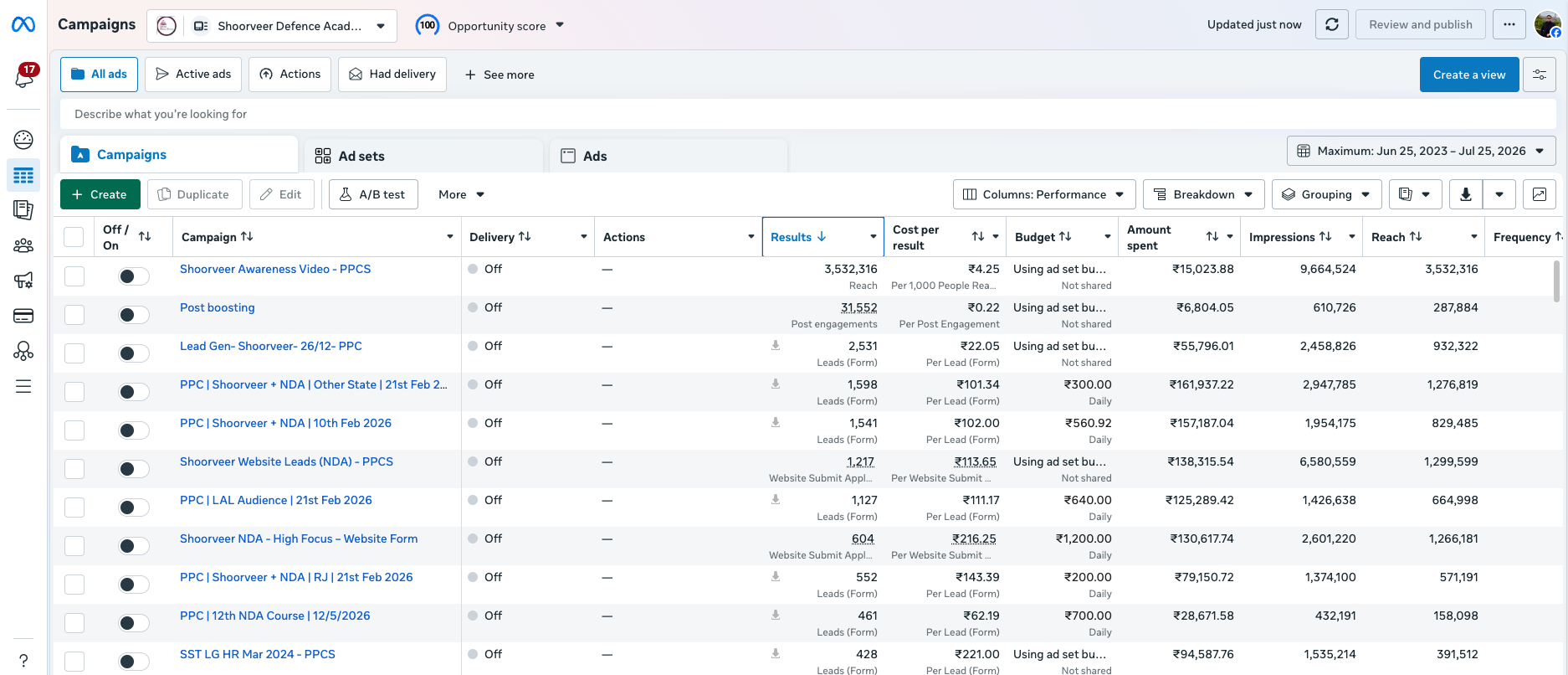 Full Meta Ads Manager campaign dashboard for Shoorveer Defence Academy