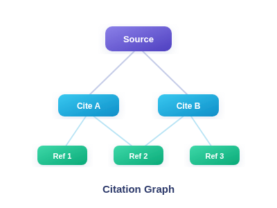 Citation Graph
