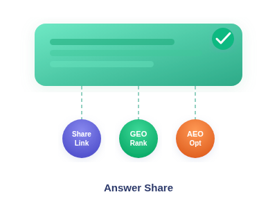 Answer Share