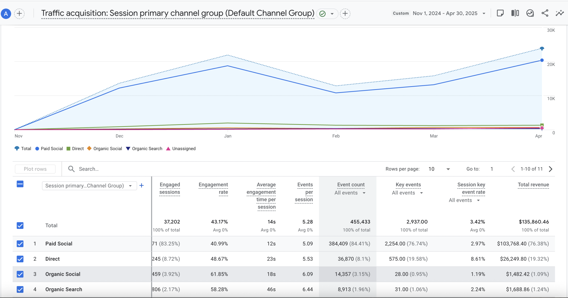 Ahrefs screenshot showing domain authority growth