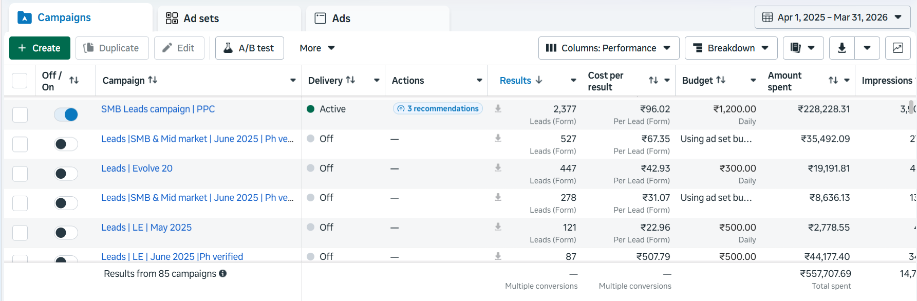 Primary Meta dashboard screenshot for the enterprise collaboration hardware case study