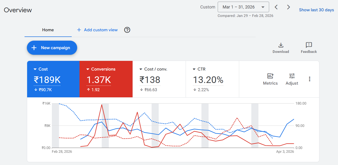 Final results proof screenshot for the enterprise collaboration hardware case study