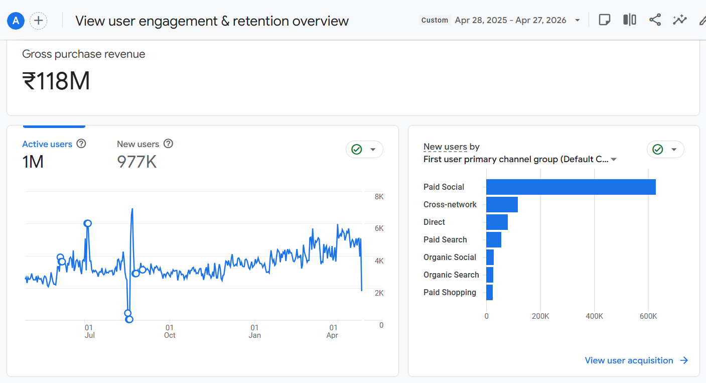 Promom 12-month drive-sales overview screenshot