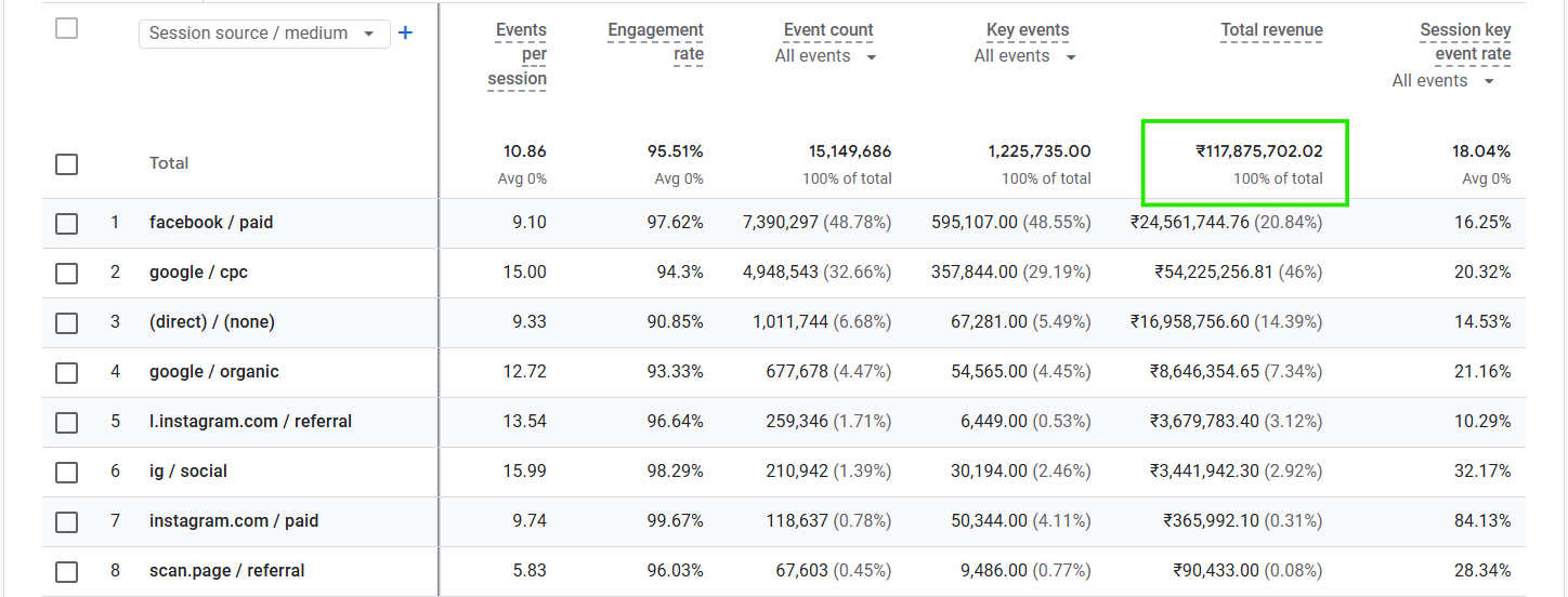 Promom measurement section 12-month drive-sales overview screenshot