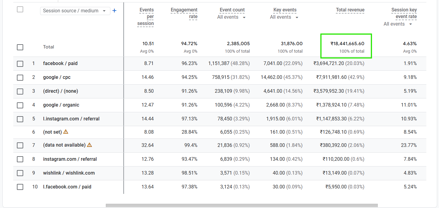 Promom measurement section July and August GA4 screenshots