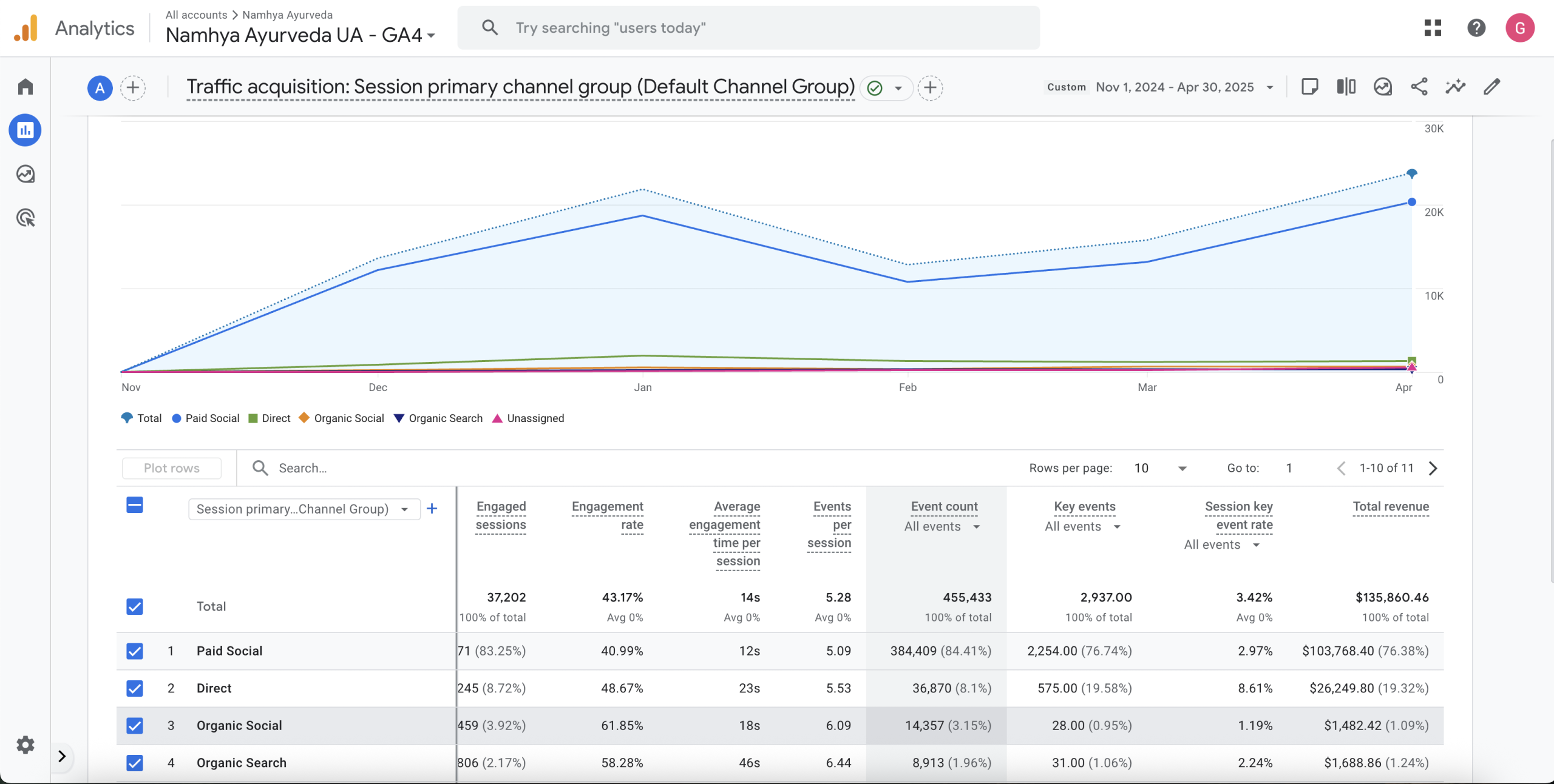 Ahrefs screenshot showing domain authority growth